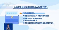 食物添加剂是为改善食物质量和色、喷鼻