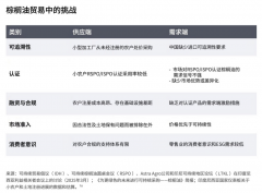中国农业财产成长演讲2023》
